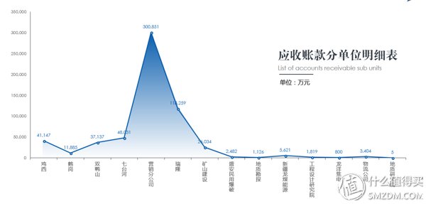 扇形GDP(3)