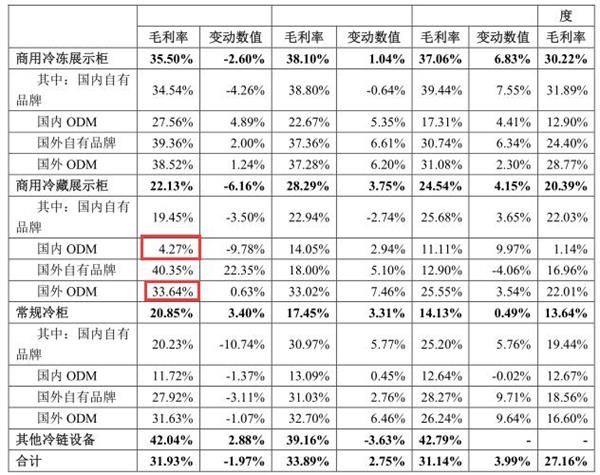 青岛海容:IPO前股东人数超标 毛利率内外巨大差异引怀疑