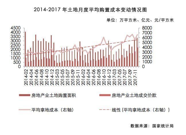 【趋势】40个关键点读懂房企500强,新变化、新趋势、新机会