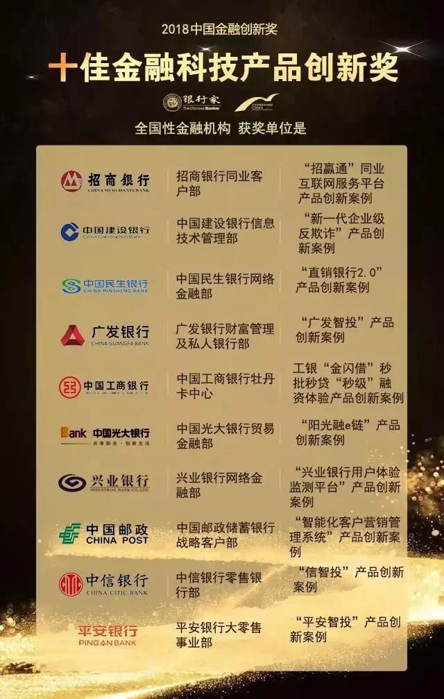 河南三家银行上榜 2018中国金融创新奖获奖名单出炉