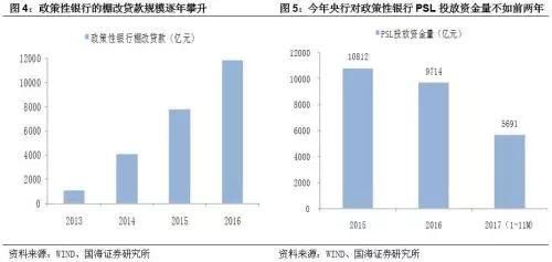 关于三四五线城市房价大涨的再探讨