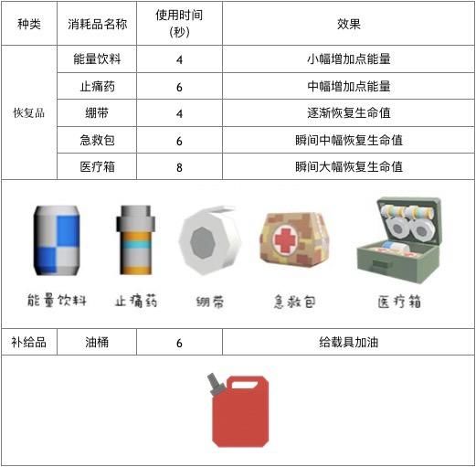 香肠派对基础开荒教学 治好你的选择困难症