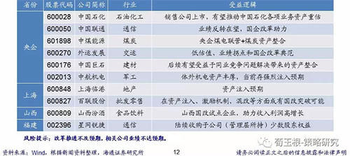 混改概念股或引领大盘上攻,券商推荐国企改革