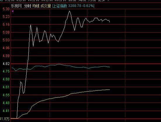 12个跌停后开板！成交41亿背后，谁在“抄底”乐视？