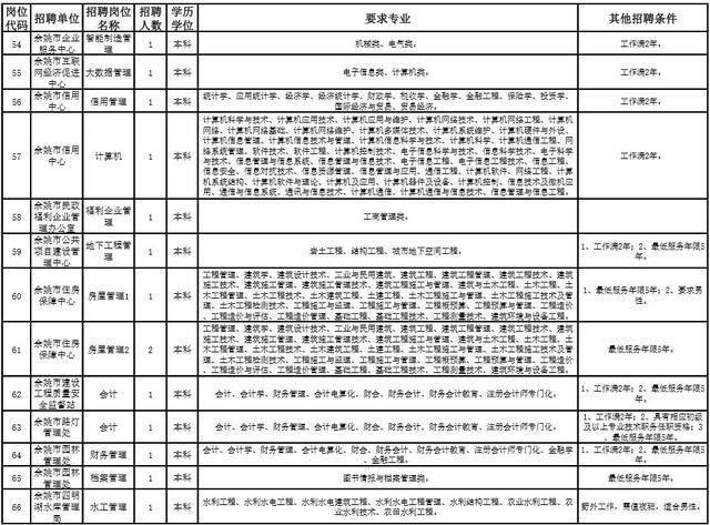 余姚常住人口_重磅 2017百强县榜单出炉,宁波4县市发展要逆天(3)