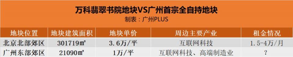 在广州东部郊区一次性支付50万租十年房子，你愿意吗?