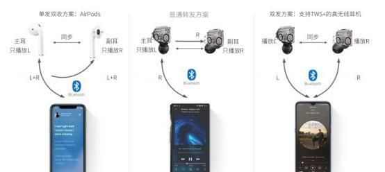 无线耳机连一个