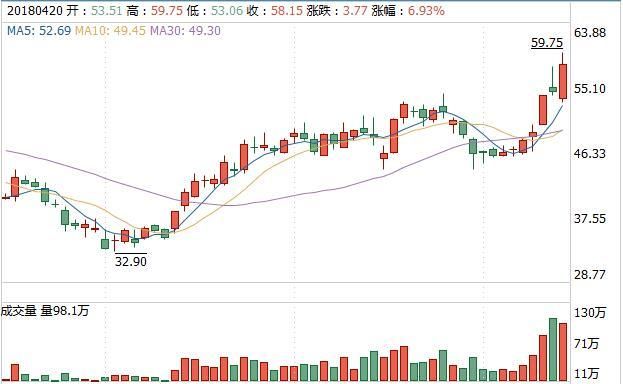 今日最强龙头概念股,下周涨停的机会都在这里