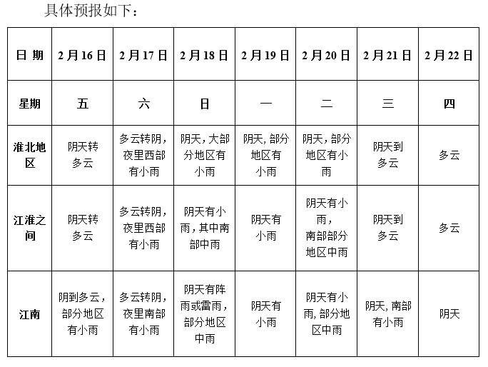 狂飙20℃!合肥气温或创今年新高?可是初三后将...