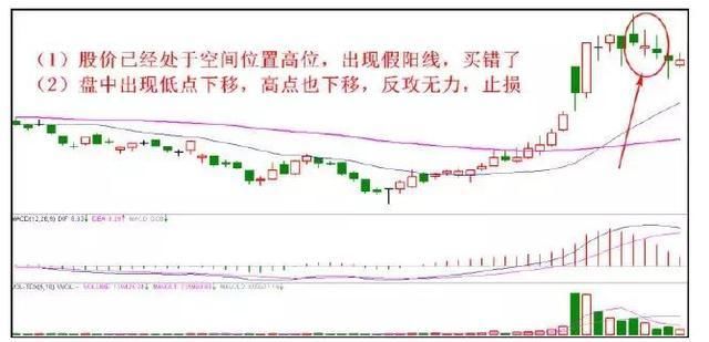 股市教父多年坚持的止损铁律,绝不心存侥幸,永不被套