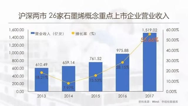 中国石墨烯发展将在石墨烯全球产业革命中领跑全球