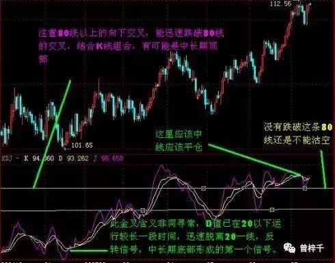 干货：MACD+KDJ双剑合璧买入法助你在股市里披荆斩棘