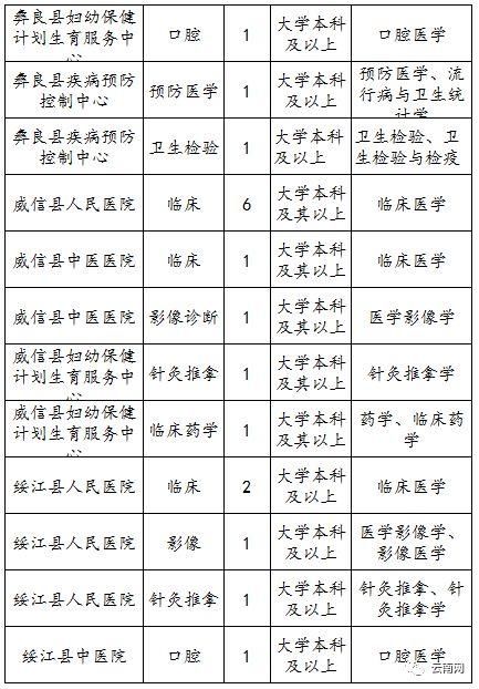 上千个岗位!云南2018年最新事业单位招考信息!转给身边需要的人