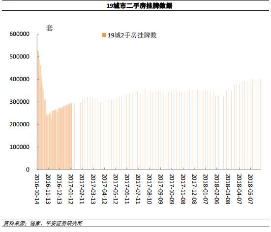 全国多地再现抢房潮 房价越来越贵 龙头房企简直爽歪歪!