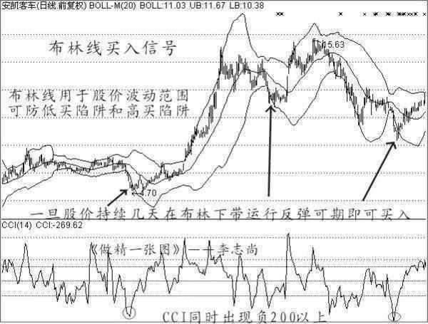 一旦股票出现这些信号，毫不犹豫满仓抄底买进，后期股价扶摇直上