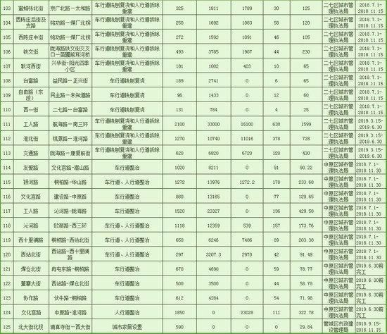 21个好消息！郑州即将大爆发！看完后你绝对不想离开！