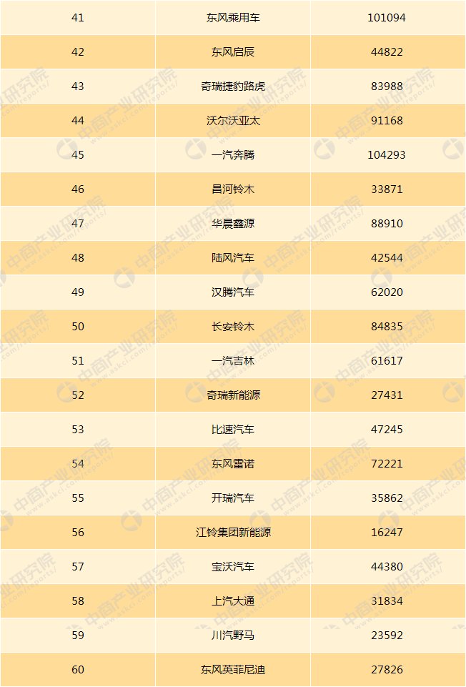 【中国汽车企业销量排行榜】2017年度中国汽车企业销量排行榜