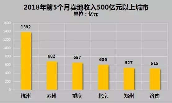 三大信号传来，房价还得涨！