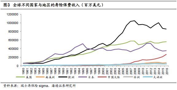 人身险需求究竟有多大? --保险行业深度剖析系列报告之二