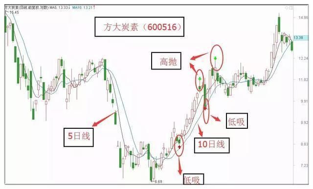 中国股市完成最后的屠杀，重大阴谋已被坐实，所有散户毫不知情？