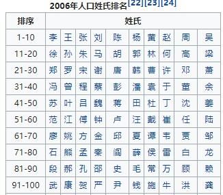 姓人口比例_辽阳人口比例图