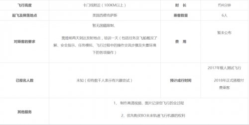 2019年开始太空旅行服务，贝索斯的“蓝色起源”火箭成功发射并回