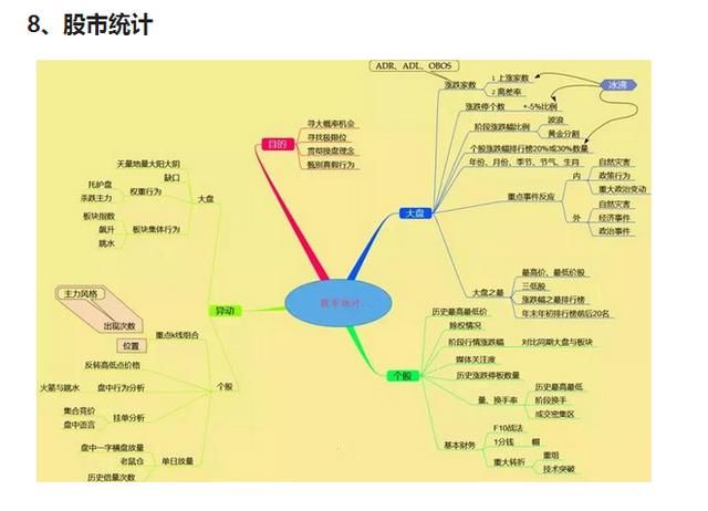 维系股市骗局的秘密终于被揭露，历史或将重演，股民哀声遍地！