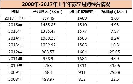 商人张近东地产战投:卖掉阿里是财务投资