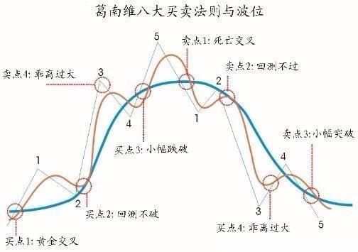 中国股市高含金量绝密选股教程，堪称散户赚钱致富秘籍！值得收藏