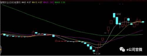 这家准ST股急速翻倍，低价股为何“逆袭”？三大特征揭示炒作脉络