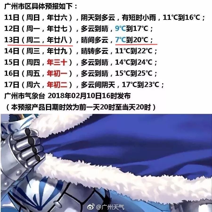 最高26℃!广东史上最热春节杀到!今日到大年初八的天气抢先看...