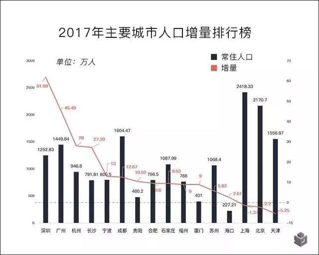 深圳出台20年最强房产政策，但为何还是治标不治本？