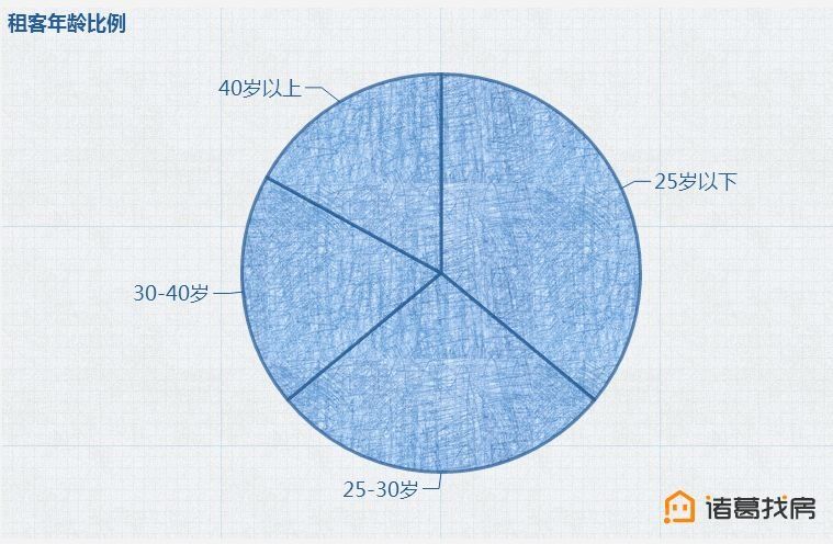 租房必看:北京地铁站租房均价全览!