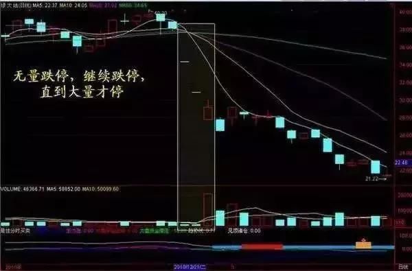 一位资深操盘手成名绝技：原来爆涨的股票是这样出来的，字字珠玑