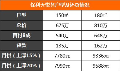 独家爆料!河西神秘老盘三期今年要开!年度货值20亿!保利定档金三