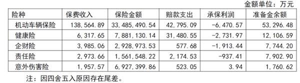 又是华海财险!清退违规股东的事还没了结又被银保监会叫停新产品