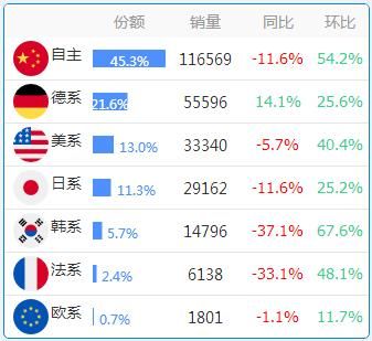 数据：各省份车系偏好大全，惊掉下巴！