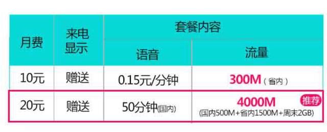 联通 霸气反击 :20元套餐+4000M大流量 死磕 移