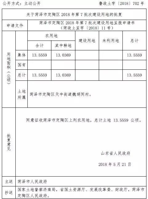 批了：菏泽的这个社区将被征收！这几个县区村庄的土地也将征收！