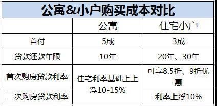 公寓VS小户住宅，差别这么大！不看不知道