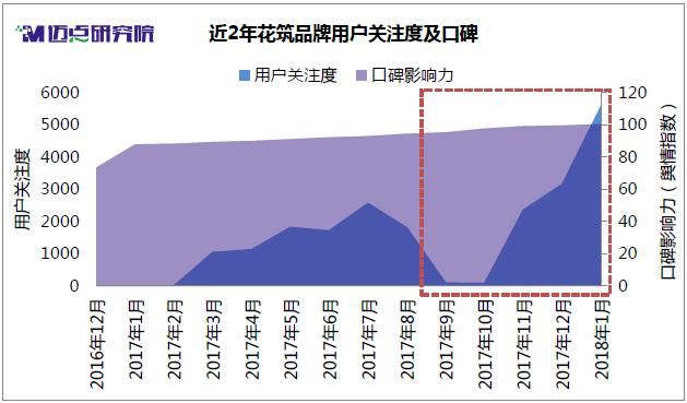 2018年1月精品酒店及客栈民宿品牌分析报告