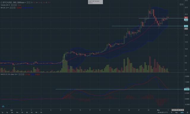 大币盘整，小币show time！