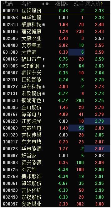 沪指重新站上3300点，创业板卷土重来，耐心等待牛市信号到临！