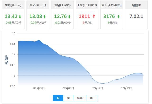 23日全国生猪行情；屠企联合压价让养殖户“窝火”现卖不卖都行！