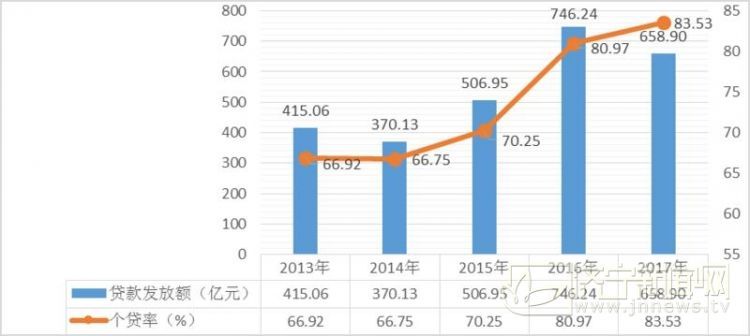 山东:职工使用公积金82%贷款购144平以下住房