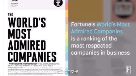 《财富》杂志发布2019年全球最受赞赏公司排