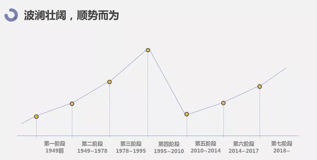 学前教育的发展与展望