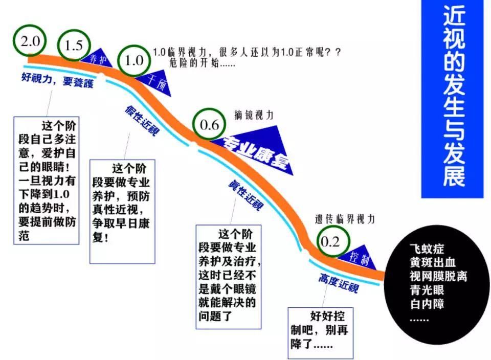 低视力人口_保护视力手抄报(2)