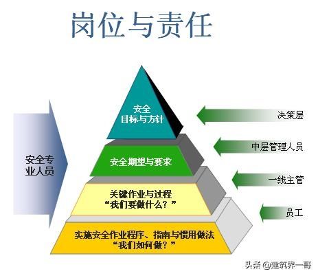 重大劳动安全事故罪