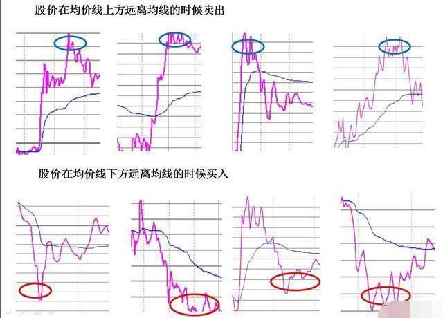 一位成功老股民的告诫:炒股赚钱很简单，学会补仓做T解套很重要